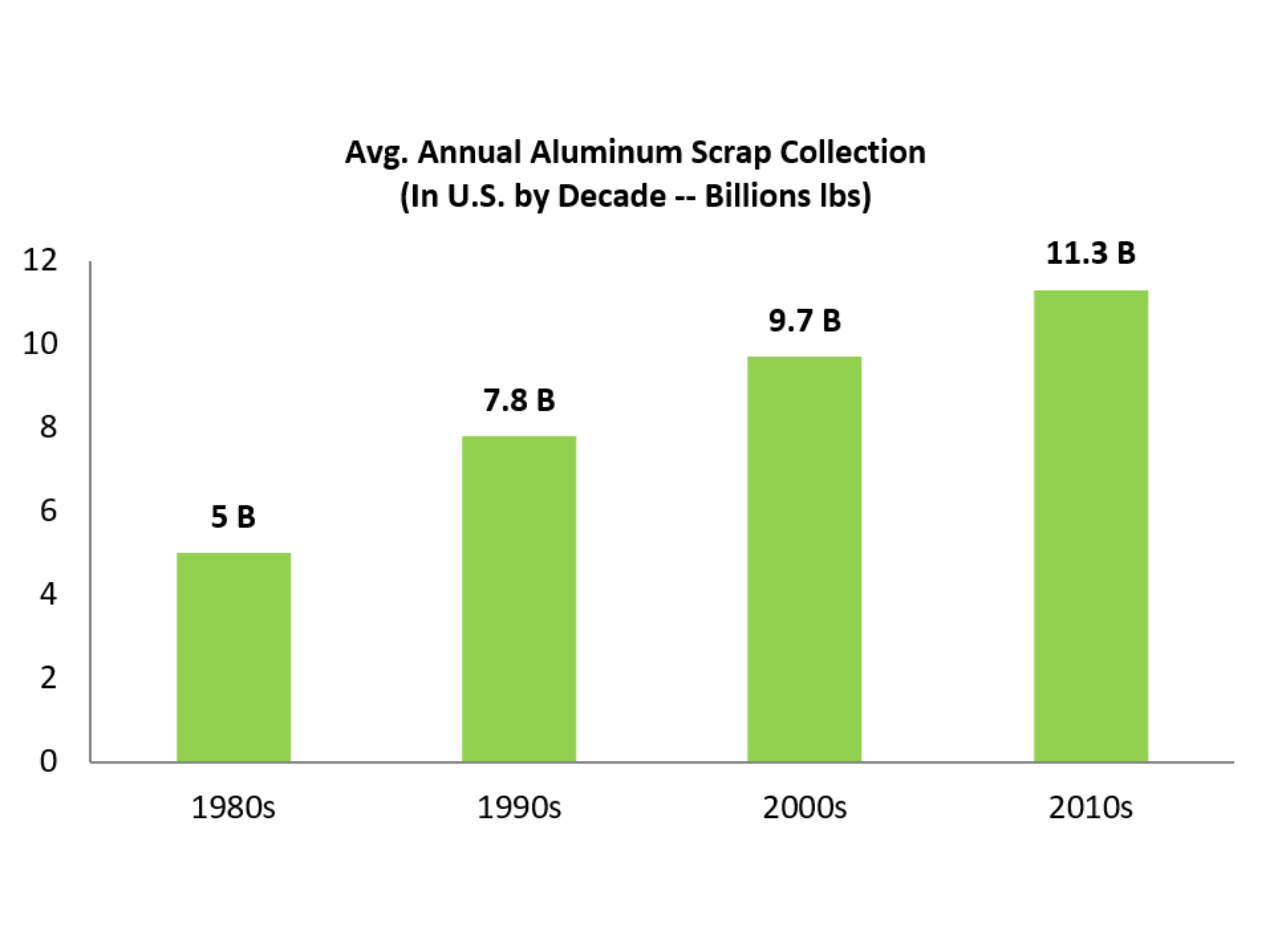 Sustainability Recycling Aluminum Association sustainability-recycling-aluminum-association